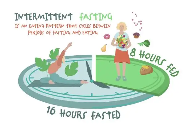 How to lose weight with intermittent fasting 2026