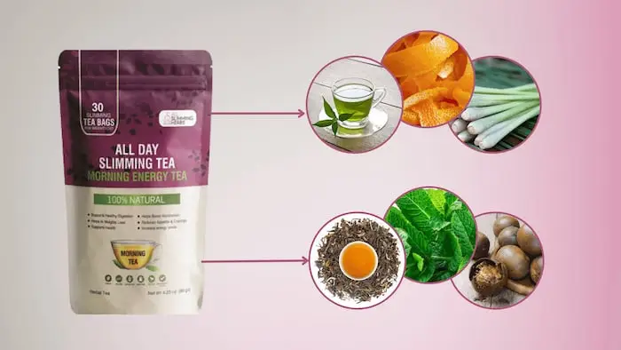 All Day Slimming Tea Reviews and Complaints - Ingredient