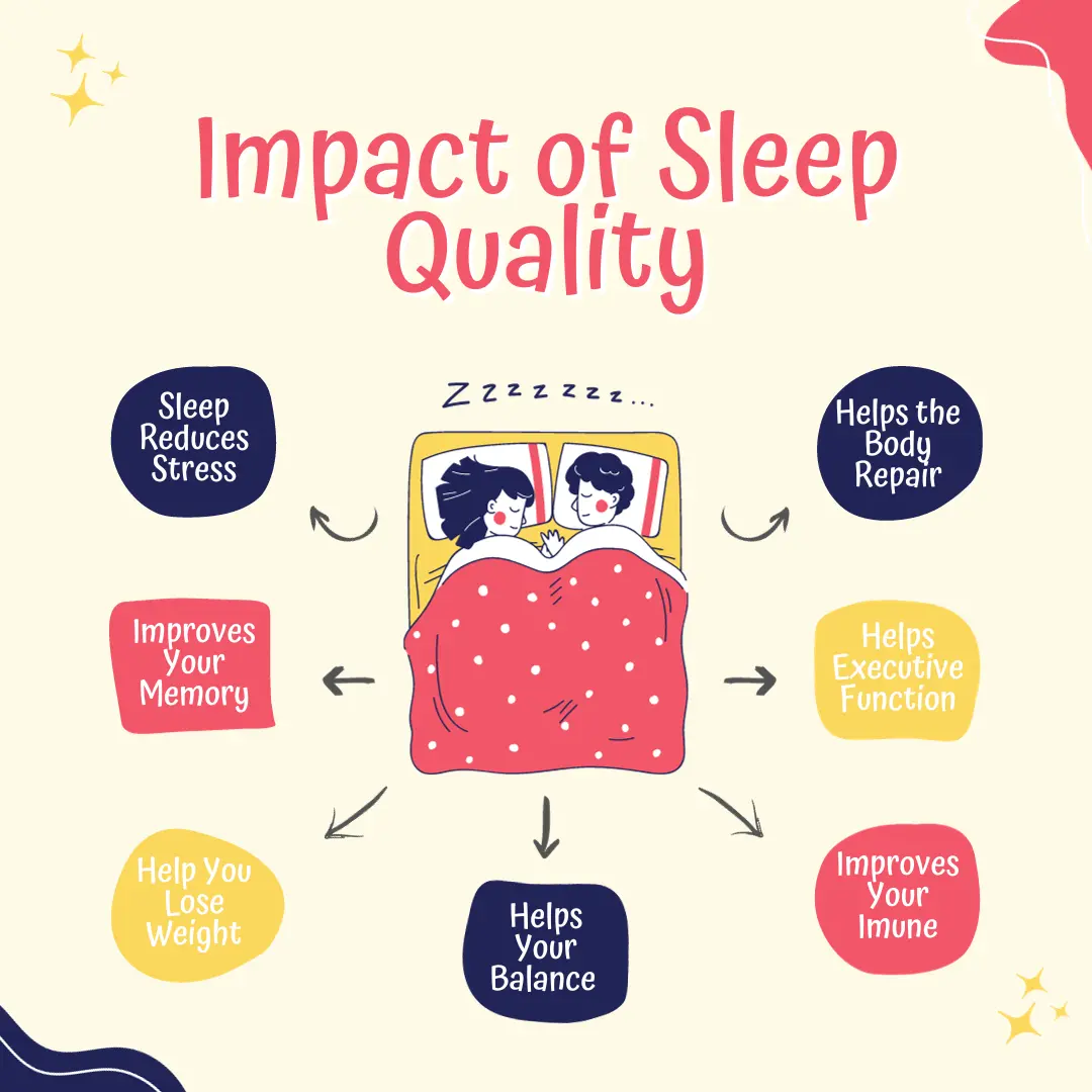 The Impact of Sleep Quality and Quantity on Academic Success