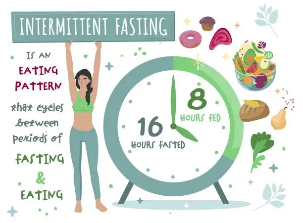 How to lose weight with intermittent fasting 2026